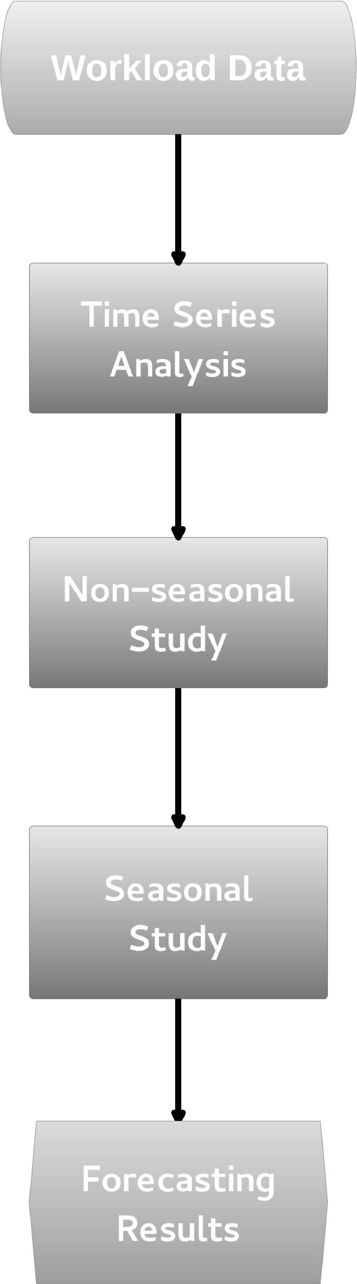 General scheme General scheme for this methodology
